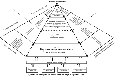 Information space. Criteria data representation