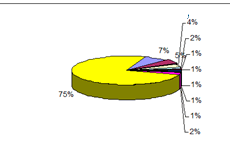 Preparation and structure of the data. An example of grouped data