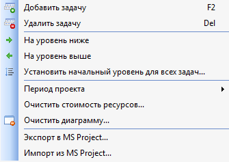 Menu Gantt chart - a standard interface, Office 2003 Budget-Plan Express toolbar. Menu Gantt chart - a standard interface, Office 2003