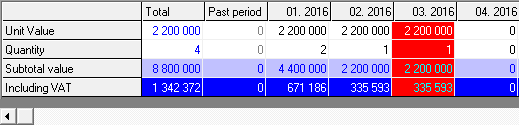 Example of planning of charges monthly lease payments