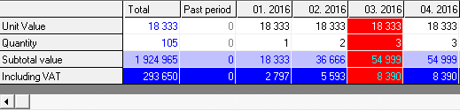 Example of planning charges monthly lease payments cash flow Planning