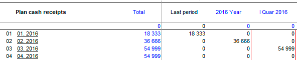 A fragment of the calculation of lease payments without using a payment scheme Planning the money Budget-Plan Express