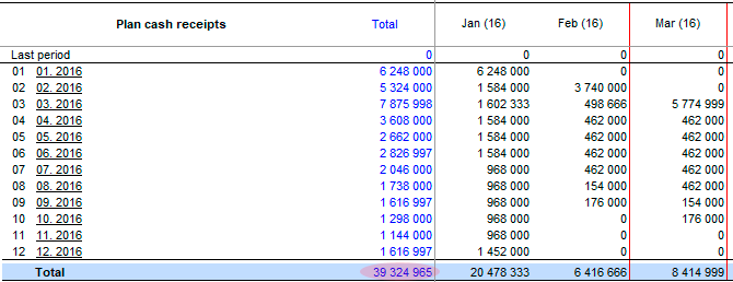 Across – accrual, vertically – payment a fragment of the calculation of the Plan of receipt of money - for the 1st year project