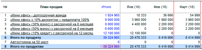 Фрагмент расчета «плана продаж» Результат расчета примера - денежный поток (поступления) для 1-го года проекта