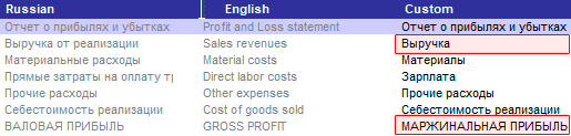 Translit is a special function for translating the text of tables (plans) into other languages