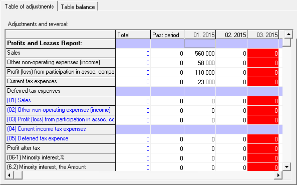 In the table [Initial and updated balances] you can add information about the funds in company accounts, information on assets, debts and other information