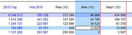 Выделение координат - эффект подсветки строки, удобно использовать для просмотра массивов строк