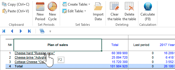 To invoke the edit form using active links To invoke the edit form using active links. Budget-Plan Express toolbar