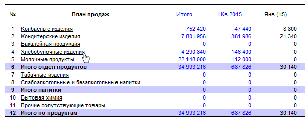 Для вызова формы редактирования используются активные ссылки. Панель инструментов Budget-Plan Express