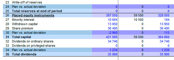 PAD (plan-actual deviation) are used not only to calculate the variances, but for the adjustments, the reversal of data. Tools Budget-Plan Express