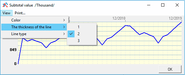 Chart is invoked from any of the selected row. Budget-Plan Express toolbar