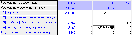 Фрагмент «Таблицы корректировок» - перенос убытков