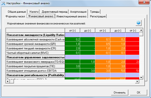 Зоны риска – в цветовой интерпретации. Показатели ликвидности (Liquidity Ratios), управления задолженностью (Debt ratios), рентабельности (Profitability ratios), оборачиваемости (Asset management ratios), рыночной активности (Market value ratios)