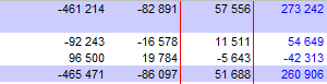 Top-part – a mandatory part for performing more detailed and precise planned period