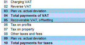 Reverse tax payments. Detail plan of settlement with creditors The Reversal of tax payments. Detail plan of settlement with creditors