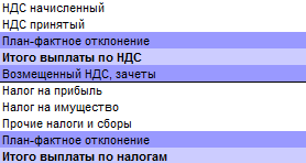 Сторнирование налоговых выплат. Фрагмент «Плана расчетов с кредиторами»