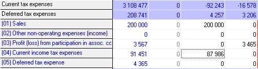 In the table of adjustments it is possible to enter negative values