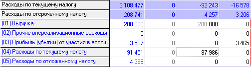 В таблице корректировок допускается ввод отрицательных значений