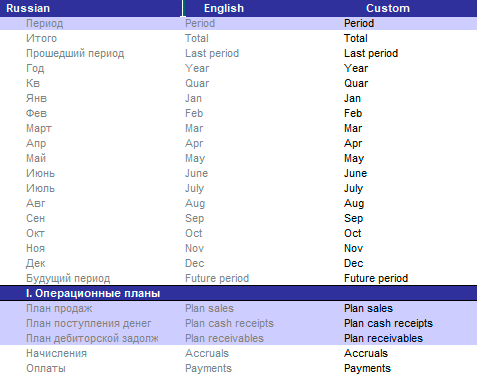 Fragment of the page Translit, the names of the periods