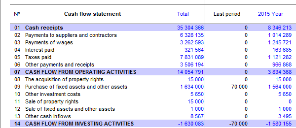 Can be translated as the current page and all pages at the same time - to prepare a business plan (including in Word) English