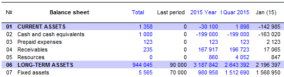 Example of displaying the time scale in Russian and English