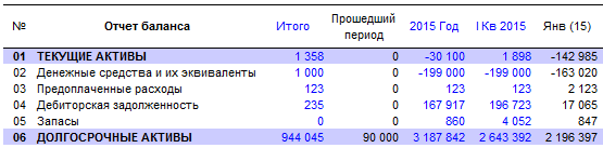 Пример отражения шкалы времени - на русском языке