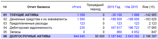 Example of reflection time scale in Russian