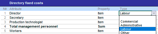 Directory of fixed Cost Directory of fixed cost