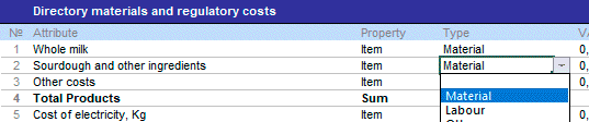 Type of costs
