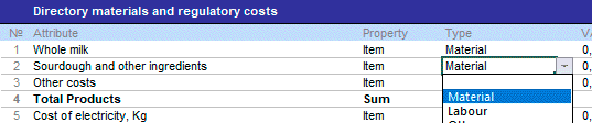 Specify type of costs Type of costs