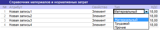 Назначение поля «Тип» затрат Назначение поля «Тип» затрат