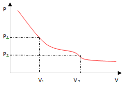 Procurement plan and regulatory costs. Adjustments to price series using moving averages