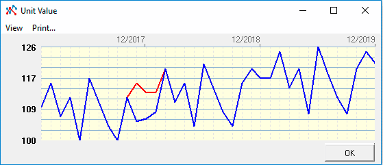 Result of calculation on the graph