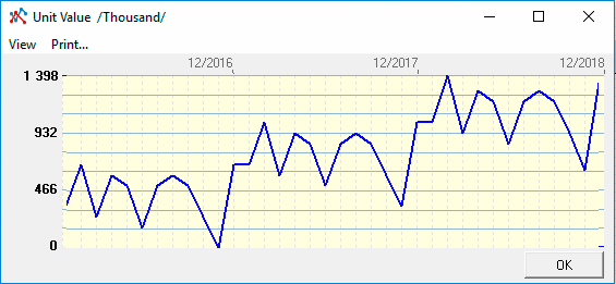 Graph of price trends after the calculation Building moving averages - chart of price trends after the calculation