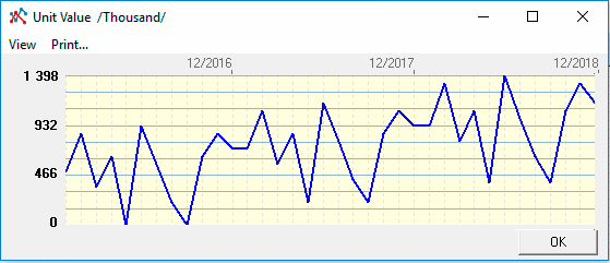 Method of smoothing short-term fluctuations a Method of smoothing short - term fluctuations are three main models moving averages SMA (simple moving average) WMA (weighted moving average) and EMA (exponential moving average)