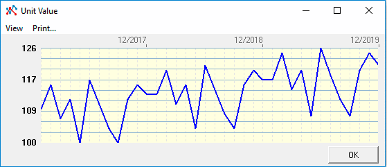 the calculation Result on the chart Short-term forecasts based on models moving averages