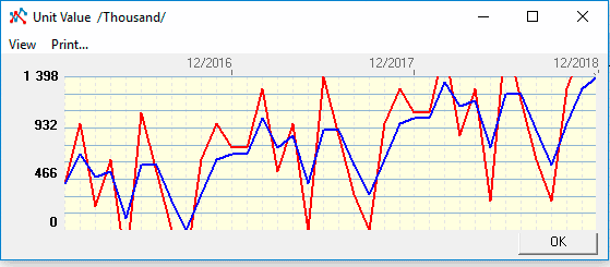 Example of using the method of smoothing short-term fluctuations The chart in the Budget Plan Express - method of smoothing short-term fluctuations