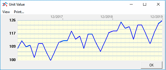 the Result after saving - there are three main models moving averages SMA (simple moving average) WMA (weighted moving average) and EMA (exponential moving average)