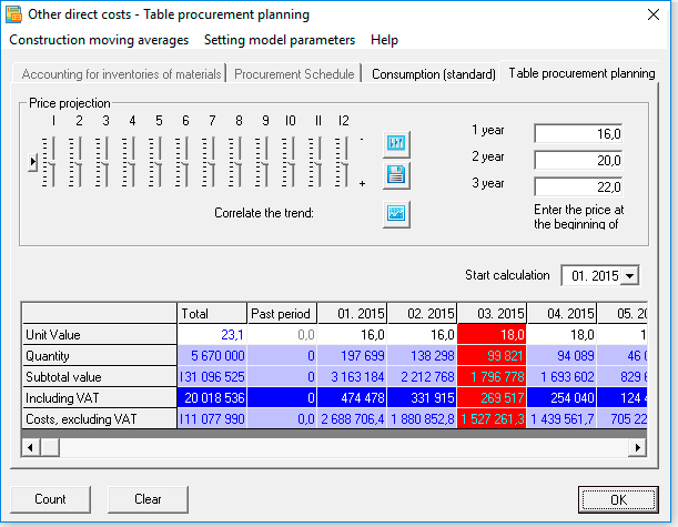 Editing tool Table of procurement planning and regulatory costs