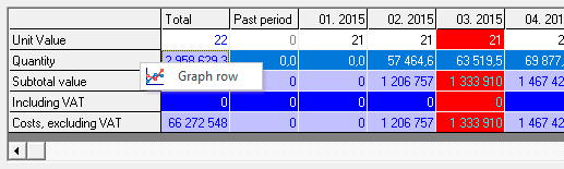 Construct a line graph