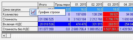 Построить график строки