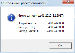 Расчет средневзвешенной цены - пошаговый циклический алгоритм