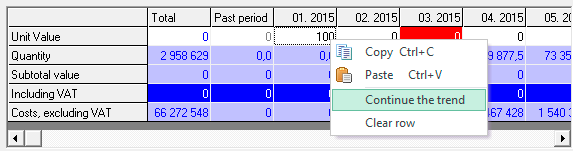 Trends for fill series