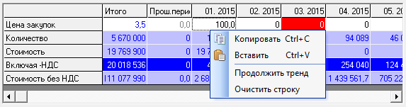 Тренды для заполнения рядов