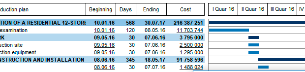 Exporting the production schedule (Gantt charts) in MS Project. Business planning Budget-Plan Express