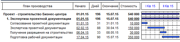 Экспорт плана производства (диаграммы Ганта)  в MS Project. Бизнес-планирование в Budget-Plan Express