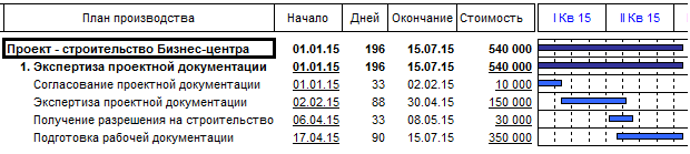 Импорт плана производства (диаграммы Ганта) из MS Project. Бизнес-планирование в Budget-Plan Express