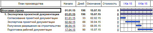 Если вы импортируете, в том числе, ресурсы, с ресурсами импортируется также и стоимость. Бизнес-планирование в Budget-Plan Express