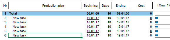 Edit Gantt chart - add task. Planning Budget-Plan Express