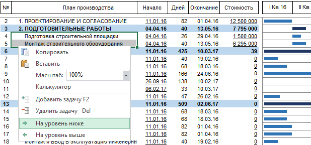 На уровень ниже. Планирование в Budget-Plan Express